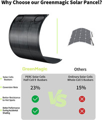 Greenmagic 200W 20V Flexible Solar Panel Ultra Thin Ultra Lightweight Off-Grid C