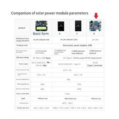 Solar Manager Module MPPT Supports 6V-24V Solar Panel Type-C 5V/3A7602
