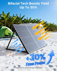 180W N-Type Bifacial Solar Panel 12V- 25% High-Efficiency 16BB Cells, Dual-Modul