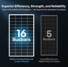Renogy 2PCS Solar Panels 100 Watt 12 Volt, High-Efficiency Monocrystalline