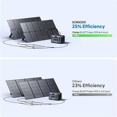 BLUETTI 500W Solar Panel for Power Station Portable Foldable Kit IP67 Rating
