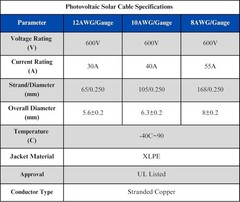 10 Gauge 40A Weatherproof Solar Cable – 20ft Black & Red Pair with MC4 Connec…