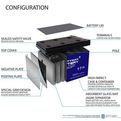 Mighty Max 12V 12AH GEL F2 Battery Compatible with Solar Power Banks – 4 Pack