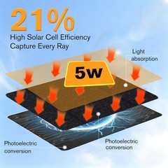 5W Solar Charger for Ring Stick Up Cam & Spotlight Cam – Waterproof, 16.4ft Cabl