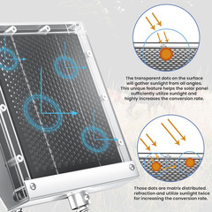 12V Solar Panel for Deer Feeder: 1.7W Waterproof Solar Battery Charger with Moun