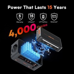 OSCAL LiFePO4 PM3600 with 2*200W Solar Panel 2016Wh Portable Power Station 3600W