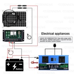 Grennova All-in-One 1400W Off-Grid Solar System High Quality 50W Panel 12V/24V