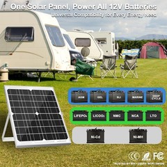 20W 12V Solar Panel Kit, Waterproof Battery Charger Maintainer, MPPT Controller,