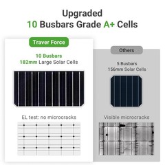Traver Force 2 packs 100 Watt 12 Volt 9BB Monocrystalline Solar Panel