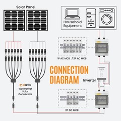 Pjerjzn Solar Panel Connector 6 to 1 Y Y Branch, 6 1 (1 Pairs)