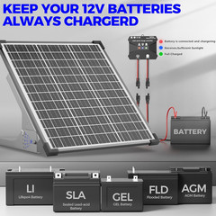 Voltset 50W Solar Panel Kit, 12V Solar Battery Trickle Charger Maintainer + 10A