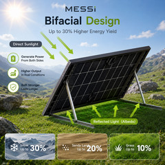 4×450=1800W Solar Panels, Bifacial N-Type Mono | 4ft MC4 Cable for Easy Install