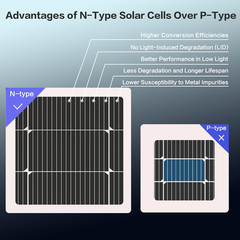 300 Watt Solar Panels, N-Type 16BB 300W Bifacial Solar Panel, 25% High Efficienc