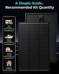 100W Solar Panel Monocrystalline 25.8% Efficiency for Off-Grid Systems, Campers,