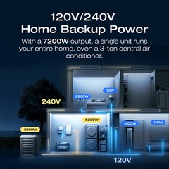 EcoFlow DELTA Pro Ultra 6kWh Portable Power Station LiFePO4 Battery Backup Used