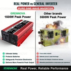 Grennova 1500W Off-Grid Solar System 60W Panel 60A MPPT Pure Sine Inverter