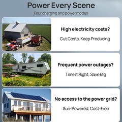ECO-WORTHY 10KW Output 9.36KWH Off Grid Solar System Complete Kit for Home