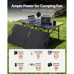 Solar Generator 600W/493Wh + 100W Panel, 8 Outputs