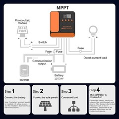 2*200W Solar Panel +2000W Power Inverter+40A 12V/24V Solar Charge Controller
