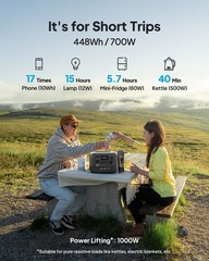 Portable Power Station, 448Wh Solar Generator LiFePO4 Battery Backup w/ 2 700W A