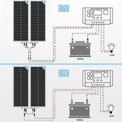 201 Watt Mono Solar Panel 12V Battery Charger Home Boat Camp RV Off Grid Charge