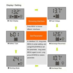 30-100A MPPT Solar Panel Regulator Charge Controller 12V/24V Auto Focus Tracking