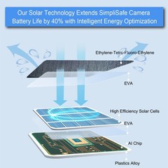 Solar Panel for SimpliSafe Outdoor and Series 2, Waterproof Solar Charger for…