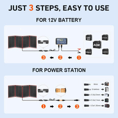 200W Portable Foldable Solar Panel Kit (20X27In, 9.7Lb), with Separate Controlle