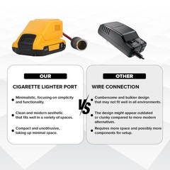 TONSIM 12V Battery Adapter for Dewalt 12V Max Battery to Cigarette Lighter So…
