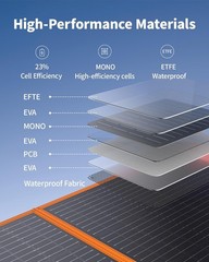 200W Portable Solar Panel for Power Station Waterproof IP65 Foldable Solar Panel