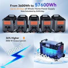 Blackview OSCAL PowerMax 3600 3000W Power Station 3600Wh + 4x 200W Solar Panel