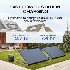 EcoFlow 175W Solar Panel 25% High-Efficiency Solar Modules for Outdoor Camping