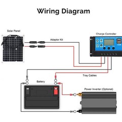 25W Flexible Solar Panel 12V Charger with Controller and MC4 for RV Marine Off