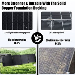 100W 200W Watt 12V Solar Panel Mono 23.4% HighEfficiency PV for Sunshed RV Home