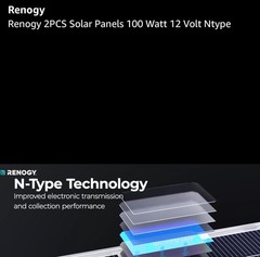 Renogy 2PCS Solar Panels 100 Watt 12 Volt, High-Efficiency Monocrystalline