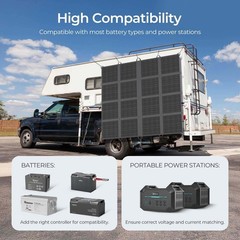 Renogy 400W Solar Panel Blanket N-Type Portable Foldable ‌Certified Refurbished