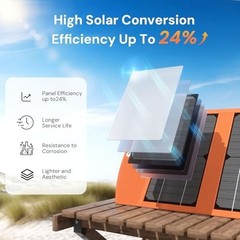 30W Portable Solar Charger USB Type-C Outputs Fast Charge 2 Devices IP67 Waterpr