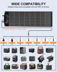 120W HPBC Portable Solar Panel for Jackery/Ef Ecoflow/Bluetti/Anker Power Statio