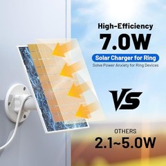 7W Solar Panel for Ring,Solar Charger Works for Ring, Stick Up Cam,Stick Up