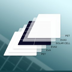 15W 10W Protable Mini Flexible Solar Panel For Outdoor Cell Phone Charging