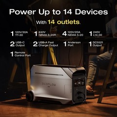 EcoFlow DELTA Pro 3 8000Wh Portable Power Station with Extra Battery Refurbished