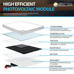 10-Watt 12-Volt, High Efficiency Monocrystalline Solar Panel with Solar Connecto