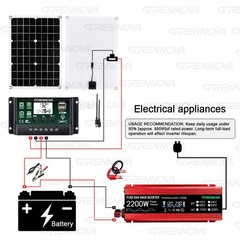 Grennova 2200W Off-Grid Solar Kit 60A MPPT Pure Sine Home RV Backup