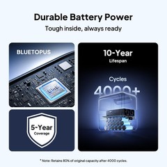 BLUETTI Elite 100 V2 1800W 1024Wh Portable Power Station for Camping