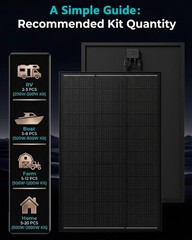 ECOBOSS 2 Pack 100W Solar Panels, 200 watt NType 16BB 25.6% Efficiency