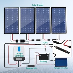 15A 1000V Solar Fuse IP67 Solar Fuse Holder Inline 2 PCS PV Panel String Fuse