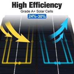 12V Solar Battery Charger for Deer Feeder – 1.7W Waterproof Panel & Mounting Cli