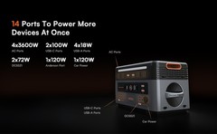 OSCAL LiFePO4 PM3600 with 2*200W Solar Panel 2016Wh Portable Power Station 3600W