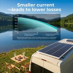 100W 500W 1000W 16BB N-Type Solar Panel 25.6% High Efficiency Power RV Home Car