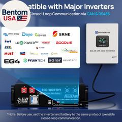 10240Wh LiFePO4 Home Backup Power Station 5000W Inverter WiFi Bluetooth
